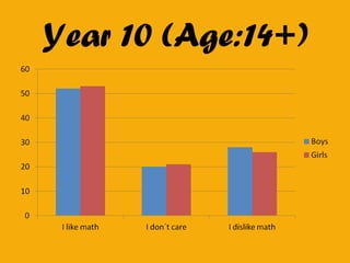 Year 10 (Age:14+)
 