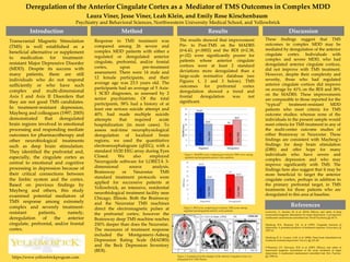 Deregulation of the Anterior Cingulate Cortex as a Mediator of TMS Outcomes in Complex MDD
Laura Viner, Jesse Viner, Leah Klein, and Emily Rose Kirschenbaum
Psychiatry and Behavioral Sciences, Northwestern University Medical School, and Yellowbrick
Transcranial Magnetic Stimulation
(TMS) is well established as a
beneficial alternative or supplement
to medication for treatment-
resistant Major Depressive Disorder
(MDD). Despite its success with
many patients, there are still
individuals who do not respond
sufficiently or who have such
complex and multi-dimensional
Axis I and Axis II Disorders that
they are not good TMS candidates.
In treatment-resistant depression,
Mayberg and colleagues (1997; 2005)
demonstrated that deregulated
brain regions involved in emotional
processing and responding mediate
outcomes for pharmacotherapy and
other neurobiological treatments
such as deep brain stimulation.
They identified the prefrontal and,
especially, the cingulate cortex as
central to emotional and cognitive
processing in depression because of
their critical connections between
the limbic system and the cortex.
Based on previous findings by
Mayberg and others, this study
examined potential mediators of
TMS response among extremely
complex and severely treatment-
resistant patients, namely,
deregulation of the anterior
cingulate, prefrontal, and/or frontal
cortex.
The results showed that improvement
Pre- to Post-TMS on the MADRS
(t=4.43, p=.0002) and the BDI (t=2.38,
p=.02) were significantly poorer for
patients whose anterior cingulate
cortices were at least 2 standard
deviations more deregulated than a
large-scale normative database (see
Figures 1, 2 and 3 below). TMS
outcomes for prefrontal cortex
deregulation showed a trend and
frontal deregulation was not
significant.
These findings suggest that TMS
outcomes in complex MDD may be
mediated by deregulation of the anterior
cingulate cortex. Individuals with
complex and severe MDD, who had
deregulated anterior cingulate cortices,
did not improve with TMS treatment.
However, despite their complexity and
severity, those who had regulated
anterior cingulate cortices did improve
on average by 41% on the BDI and 38%
on the MADRS. These improvements
are comparable to those reported for the
“typical” treatment-resistant MDD
patients who meet criteria for TMS
outcome studies: whereas none of the
individuals in the present sample would
meet criteria for TMS treatment in any of
the multi-center outcome studies of
either Brainsway or Neurostar. These
findings are consistent with Mayberg’s
findings for deep brain stimulation
(DBS) and offer hope for many
individuals who have severe and
complex depression and who may
improve significantly with TMS. The
findings here also suggest that it may be
more beneficial to target the anterior
cingulate cortex, perhaps in addition to
the primary prefrontal target, in TMS
treatments for those patients who are
deregulated in this area at baseline.
Introduction Results Discussion
Response to TMS treatment was
compared among 26 severe and
complex MDD patients with either a
regulated or deregulated anterior
cingulate, prefrontal, and/or frontal
cortex, upon pre-treatment
assessment. There were 14 male and
12 female participants, and their
average age was 23.5 years old. The
participants had an average of 5 Axis-
1 SCID diagnoses, as assessed by 2
senior psychiatrists. Of the total
participants, 58% had a history of at
least one serious suicide attempt and
40% had made multiple suicide
attempts that required acute
hospitalization (in most cases). To
assess real-time neurophysiological
deregulation of localized brain
regions, we used the quantitative
electroencephalogram (qEEG), with a
standard 10/20 EEG array during Eyes
Closed. We also employed
Neuroguide software for LORETA 3-
dimensional source analysis.
Brainsway or Neurostar TMS
standard treatment protocols were
applied for successive patients at
Yellowbrick, an intensive, residential
neurobiological treatment facility near
Chicago, Illinois. Both the Brainsway
and the Neurostar TMS machines
direct the electromagnetic pulses at
the prefrontal cortex; however the
Brainsway deep TMS machine reaches
250% deeper than does the Neurostar.
The measures of treatment response
included the Montgomery-Asberg
Depression Rating Scale (MADRS)
and the Beck Depression Inventory
(BDI).
Method
Levkovitz, Y., Isserles, M. et al. (2015). Efficacy and safety of deep
transcranial magnetic stimulation for major depression: A prospective
multicenter randomized controlled trial. World Psychiatry,14, 64-73.
Mayberg, H.S., Brannan, S.K. et al (1997). Cingulate function in
depression: A potential predictor of treatment response. Neuroreport, 8,
1057-61.
Mayberg, H. S., Lozano, A.M. et al. (2005). Deep brain stimulation for
treatment-resistant depression. Neuron, 45, 651-60.
O’Reardon, J.P., Solvason, H.B. et al. (2007). Efficacy and safety of
transcrnial magnetic sti,mulation in the acute treatment of major
depression: A multicenter randomized controlled trial. Biol. Psychiat.,
62, 1208-16,
References
https://www.yellowbrickprogram.com
Figure 1. MADRS scores comparing pre and post TMS scores among
regulated and deregulated anterior cortex patients.
Figure 2. BDI scores comparing pre and post TMS scores among
regulated and deregulated anterior cortex patients.
Figure 3. Example of Loretta Analysis of the Anterior Cingulate Cortex in a
deregulated Pre-TMS Patient.
 