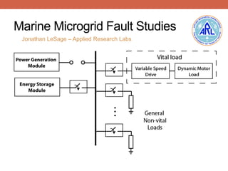 Marine Microgrid Fault Studies
Power Generation
Module
Energy Storage
Module
Jonathan LeSage – Applied Research Labs
 
