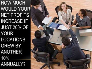 HOW MUCH
WOULD YOUR
NET PROFITS
INCREASE IF
JUST 20% OF
YOUR
LOCATIONS
GREW BY
ANOTHER
10%
ANNUALLY?
 