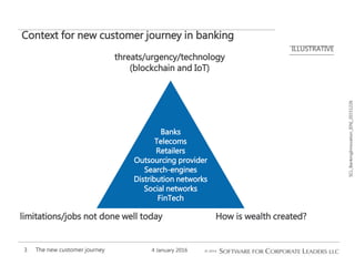 SCL_BankingInnovation_[EN]_20151226
Context for new customer journey in banking
4 January 2016The new customer journey3
Banks
Telecoms
Retailers
Outsourcing provider
Search-engines
Distribution networks
Social networks
FinTech
limitations/jobs not done well today How is wealth created?
threats/urgency/technology
(blockchain and IoT)
ILLUSTRATIVE
 