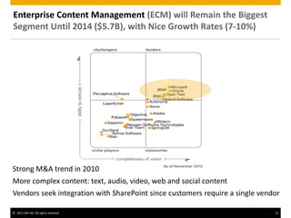 © 2011 SAP AG. All rights reserved. 11
Enterprise Content Management (ECM) will Remain the Biggest
Segment Until 2014 ($5.7B), with Nice Growth Rates (7-10%)
Strong M&A trend in 2010
More complex content: text, audio, video, web and social content
Vendors seek integration with SharePoint since customers require a single vendor
 