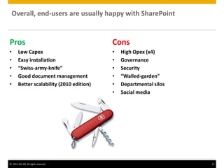 © 2011 SAP AG. All rights reserved. 17
Pros
• Low Capex
• Easy installation
• “Swiss-army-knife”
• Good document management
• Better scalability (2010 edition)
Overall, end-users are usually happy with SharePoint
Cons
• High Opex (x4)
• Governance
• Security
• “Walled-garden”
• Departmental silos
• Social media
 