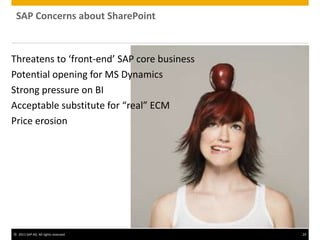 © 2011 SAP AG. All rights reserved. 24
Threatens to ‘front-end’ SAP core business
Potential opening for MS Dynamics
Strong pressure on BI
Acceptable substitute for “real” ECM
Price erosion
SAP Concerns about SharePoint
 