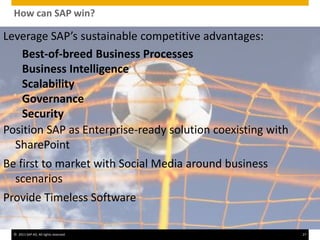 © 2011 SAP AG. All rights reserved. 27
How can SAP win?
Leverage SAP’s sustainable competitive advantages:
Best-of-breed Business Processes
Business Intelligence
Scalability
Governance
Security
Position SAP as Enterprise-ready solution coexisting with
SharePoint
Be first to market with Social Media around business
scenarios
Provide Timeless Software
 