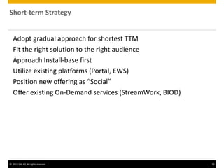 © 2011 SAP AG. All rights reserved. 28
Adopt gradual approach for shortest TTM
Fit the right solution to the right audience
Approach Install-base first
Utilize existing platforms (Portal, EWS)
Position new offering as “Social”
Offer existing On-Demand services (StreamWork, BIOD)
Short-term Strategy
 
