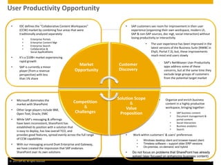 © 2011 SAP AG. All rights reserved. 32
• SAP customers see room for improvement in their user
experience (organizing their own workspace, modern UI,
SAP & non-SAP sources, doc mgt, social interaction) without
losing productivity or interactivity
User Productivity Opportunity
• IDC defines the “Collaborative Content Workspaces”
(CCW) market by combining four areas that were
traditionally analyzed separately:
• Enterprise Portals
• Enterprise Content Mgt
• Enterprise Search
• Collaborative &
Social Applications
• It’s a $10B+ market experiencing
rapid growth
• SAP is currently a minor
player (from a revenue
perspective) with less
than 1% share
• Microsoft dominates the
market with SharePoint
• Other large players include IBM,
Open Text, Oracle, EMC
• While SAP’s messaging & offerings
have been inconsistent, SharePoint has
established its position with a solution that
is easy to deploy, has low overall TCO, and
provides good features, spread evenly across the full range
of CCW capabilities
• With our messaging around Duet Enterprise and Gateway,
we have created the impression that SAP endorses
SharePoint over its own solutions
• Organize and enrich business
content in a highly productive
workspace, bringing together:
• SAP business content
• Document management &
portal content
• Social interaction
• Business analytics
• Search
• Work within customers’ & users’ preferences
• Windows desktop client and browser-based client
• Timeless software – support older ERP versions
• On-premise, on-demand, and hybrid
• Do not focus on problems that SharePoint has already
solved (stay focused on enhancing business content)
Customer
Discovery
Market
Opportunity
Competition
&
Challenges
Solution Scope
&
Value
Proposition
• The user experience has been improved in the
latest versions of the Business Suite (NWBC in
Ehp5, Portal 7.3), but, these improvements
reach most end users slowly
• SAP’s NetWeaver User Productivity
apps address some of these
concerns, but at the same time they
exclude large groups of customers
from the potential target market
 