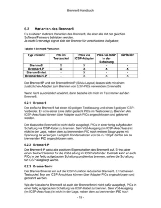 Brenner8 Handbuch




6.2     Varianten des Brenner8
Es existieren mehrere Varianten des Brenner8, die aber alle mit der gleichen
Software/Firmware betrieben werden.
Je nach Brennertyp eignet sich der Brenner für verschiedene Aufgaben:

Tabelle 1 Brenner8-Versionen

  Typ  brennt           PIC im          PICs via      PICs via ICSP      dsPIC30F
                       Testsockel      ICSP-Adapter        in der
                                                         Schaltung
   Brenner8                    X              X               -                -
  Brenner8-P                   X              X              X                 X
 Brenner8mini                  -              X               -                -
Brenner8mini-P                 -              X              X                 X

Der Brenner8P und der Brenner8miniP (Silviu-Layout) lassen sich mit einem
zusätzlichen Adapter zum Brennen von 3,3V-PICs verwenden (Brenner9).

Wenn nicht ausdrücklich erwähnt, dann beziehe ich mich im Text immer auf den
Brenner8.

6.2.1 Brenner8
Der einfache Brenner8 hat einen 40-poligen Testfassung und einen 5-poligen ICSP-
Verbinder. Er ist in erster Linie dafür gedacht PICs im Testsockel zu Brennen Am
ICSP-Anschluss können über Adapter auch PICs angeschlossen und gebrannt
werden.

Der klassische Brenner8 ist nicht dafür ausgelegt, PICs in einer fertig aufgebauten
Schaltung via ICSP-Kabel zu brennen. Sein Vdd-Ausgang (im ICSP-Anschluss) ist
nicht in der Lage, neben dem zu brennenden PIC noch weitere Baugruppen mit
Spannung zu versorgen. Lediglich Kondensatoren von bis zu 100µF dürfen am zu
brennenden PIC angeschlossen sein.

6.2.2 Brenner8-P
Der Brenner8-P weist alle positiven Eigenschaften des Brenner8 auf. Er hat aber
einen Treibertransistor für die Vdd-Leitung im ICSP-Verbinder. Deshalb kann er auch
PICs in der fertig aufgebauten Schaltung problemlos brennen, sofern die Schaltung
für ICSP ausgelegt wurde.

6.2.3 Brenner8mini
Der Brenner8mini ist ein auf die ICSP-Funktion reduzierter Brenner8. Er hat keinen
Testsockel. Nur am ICSP-Anschluss können über Adapter PICs angeschlossen und
gebrannt werden.

Wie der klassische Brenner8 ist auch der Brenner8mini nicht dafür ausgelegt, PICs in
einer fertig aufgebauten Schaltung via ICSP-Kabel zu brennen. Sein Vdd-Ausgang
(im ICSP-Anschluss) ist nicht in der Lage, neben dem zu brennenden PIC noch
                                         - 19 -
 