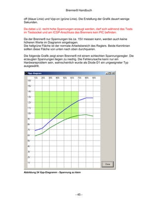 Brenner8 Handbuch

off (blaue Linie) und Vpp-on (grüne Linie). Die Erstellung der Grafik dauert wenige
Sekunden.

Da dabei u.U. recht hohe Spannungen erzeugt werden, darf sich während des Tests
im Testsockel und am ICSP-Anschluss des Brenners kein PIC befinden.

Da der Brenner8 nur Spannungen bis ca. 15V messen kann, werden auch keine
höheren Werte im Diagramm eingetragen.
Die hellgrüne Fläche ist der normale Arbeitsbereich des Reglers. Beide Kennlinien
sollten diese Fläche von unten nach oben durchqueren.

Die folgende Grafik zeigt einen Brenner8 mit einem schlechten Spannungsregler. Die
erzeugten Spannungen liegen zu niedrig. Die Fehlerursache kann nur ein
Hardwareproblem sein, wahrscheinlich wurde als Diode D1 ein ungeeigneter Typ
ausgewählt.




Abbildung 24 Vpp-Diagramm - Spannung zu klein




                                        - 45 -
 