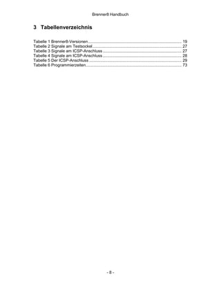 Brenner8 Handbuch


3 Tabellenverzeichnis

Tabelle 1 Brenner8-Versionen.................................................................................. 19
Tabelle 2 Signale am Testsockel.............................................................................. 27
Tabelle 3 Signale am ICSP-Anschluss ..................................................................... 27
Tabelle 4 Signale am ICSP-Anschluss ..................................................................... 28
Tabelle 5 Der ICSP-Anschluss ................................................................................. 29
Tabelle 6 Programmierzeiten.................................................................................... 73




                                                      -8-
 