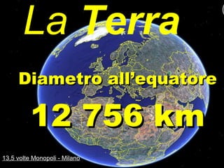 La Terra
Diametro all’equatoreDiametro all’equatore
12 756 km12 756 km
13,5 volte Monopoli - Milano13,5 volte Monopoli - Milano
 