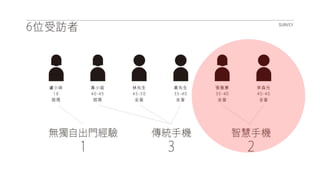 2014.05.23 盲人報位系統 UXR