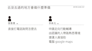 2014.05.23 盲人報位系統 UXR