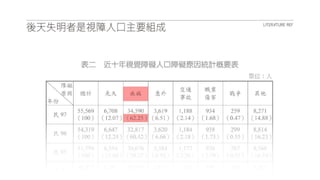 2014.05.23 盲人報位系統 UXR