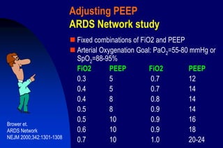 Fio2 Goal 03_Acute_Lung_Injury_and_ARDS_dr._divatia.ppt