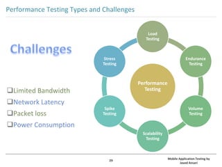 Mobile Application Testing by Javed Ansari | PPTX