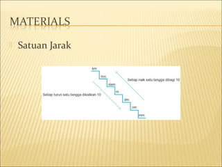  Satuan Jarak
 
