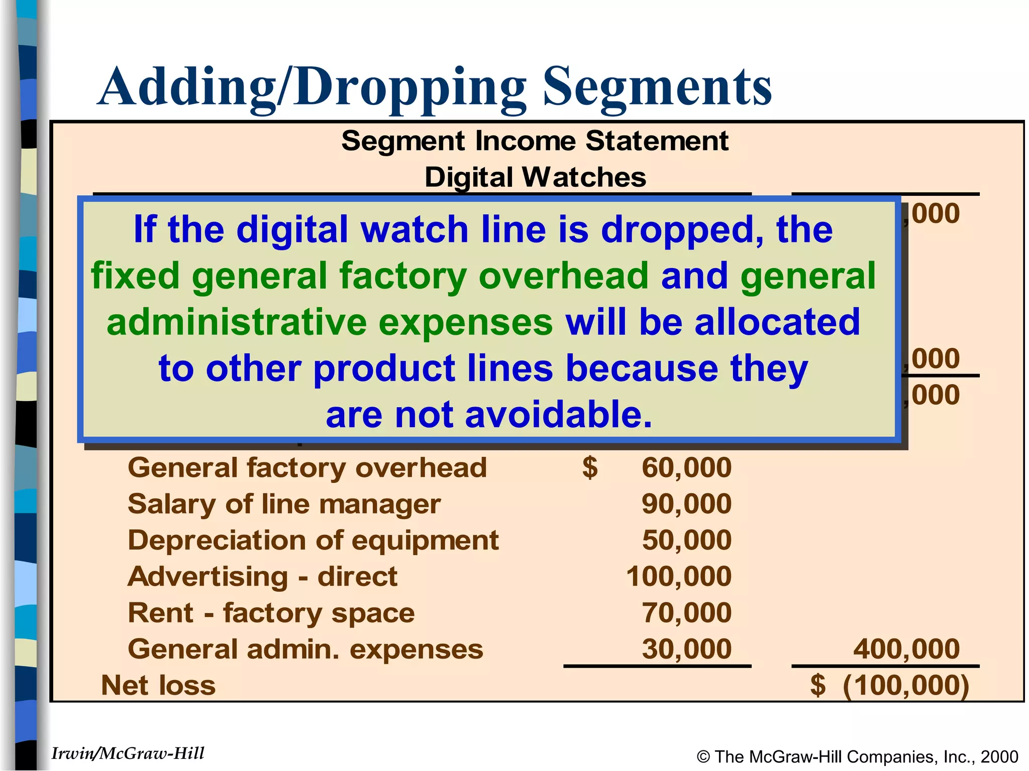 © The McGraw-Hill Companies, Inc., 2000Irwin/McGraw-Hill
Segment Income Statement
Digital Watches
Sales 500,000$
Less: variable expenses
Variable mfg. costs 120,000$
Variable shipping costs 5,000
Commissions 75,000 200,000
Contribution margin 300,000$
Less: fixed expenses
General factory overhead 60,000$
Salary of line manager 90,000
Depreciation of equipment 50,000
Advertising - direct 100,000
Rent - factory space 70,000
General admin. expenses 30,000 400,000
Net loss (100,000)$
Adding/Dropping Segments
If the digital watch line is dropped, the
fixed general factory overhead and general
administrative expenses will be allocated
to other product lines because they
are not avoidable.
If the digital watch line is dropped, the
fixed general factory overhead and general
administrative expenses will be allocated
to other product lines because they
are not avoidable.
 