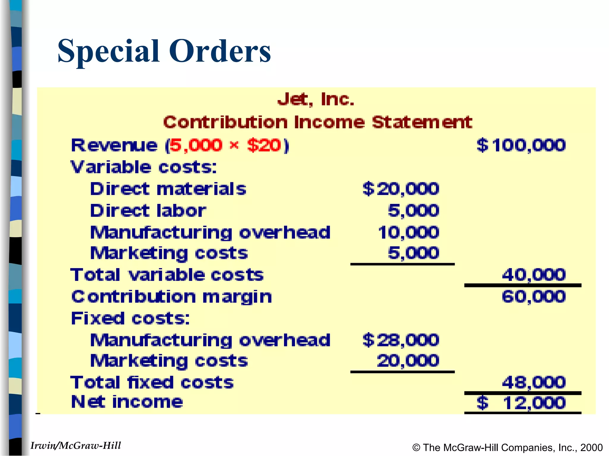 © The McGraw-Hill Companies, Inc., 2000Irwin/McGraw-Hill
Special Orders
 