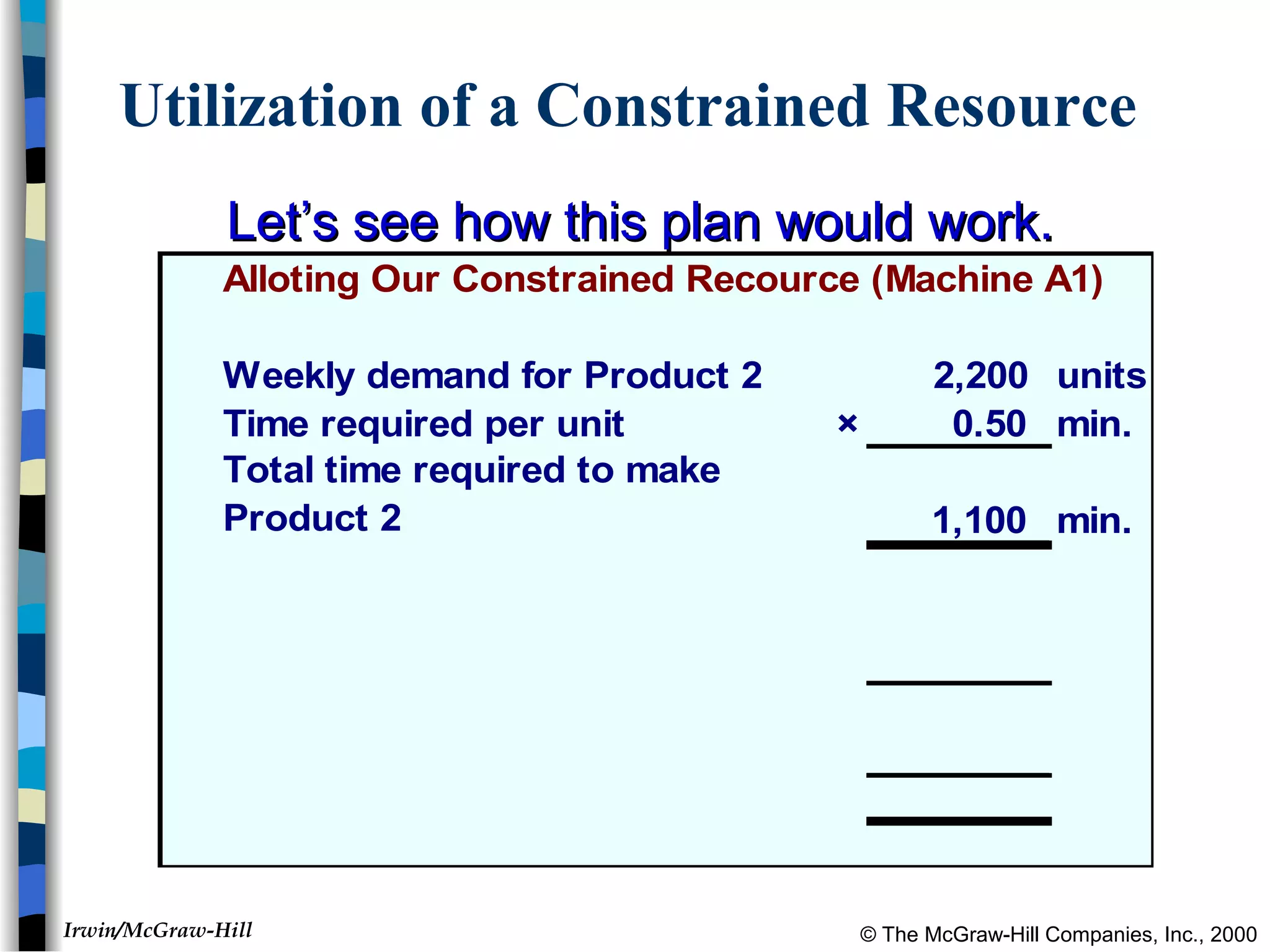 © The McGraw-Hill Companies, Inc., 2000Irwin/McGraw-Hill
Utilization of a Constrained Resource
Let’s see how this plan would work.Let’s see how this plan would work.
Alloting Our Constrained Recource (Machine A1)
Weekly demand for Product 2 2,200 units
Time required per unit × 0.50 min.
Total time required to make
Product 2 1,100 min.
 