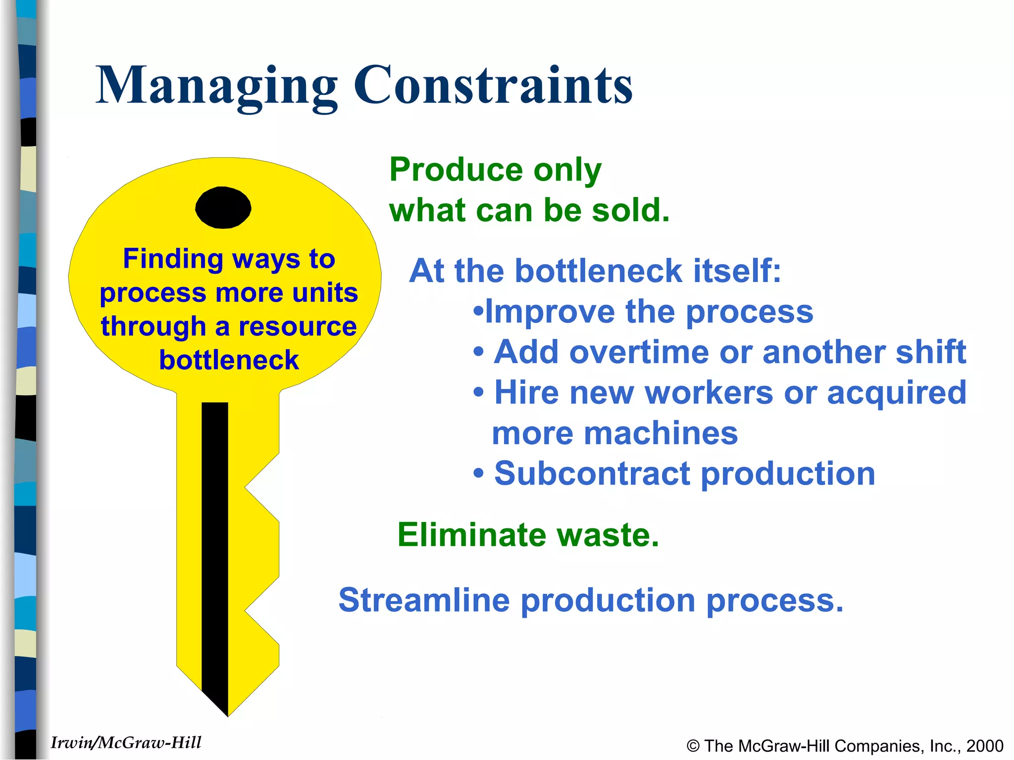 © The McGraw-Hill Companies, Inc., 2000Irwin/McGraw-Hill
Managing Constraints
Finding ways to
process more units
through a resource
bottleneck
Produce only
what can be sold.
Streamline production process.
Eliminate waste.
At the bottleneck itself:
•Improve the process
• Add overtime or another shift
• Hire new workers or acquired
more machines
• Subcontract production
 