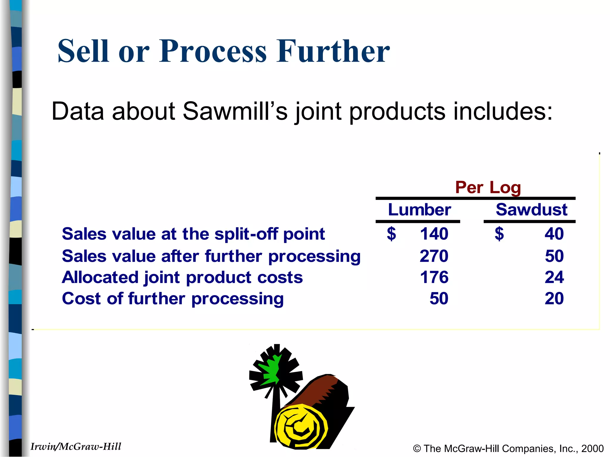 © The McGraw-Hill Companies, Inc., 2000Irwin/McGraw-Hill
Sell or Process Further
Data about Sawmill’s joint products includes:
Per Log
Lumber Sawdust
Sales value at the split-off point 140$ 40$
Sales value after further processing 270 50
Allocated joint product costs 176 24
Cost of further processing 50 20
 