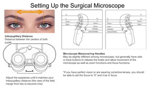 Microscope Merge Image Microsurgery Training Lab: Basic Principles | PPTX