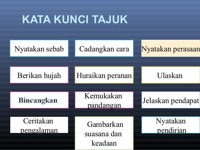 Teknik Menjawab Kertas 1 (BM) SPM