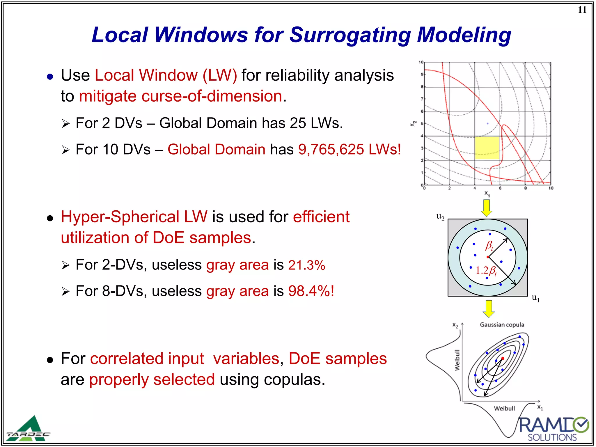 11
● For correlated input variables, DoE samples
are properly selected using copulas.
Local Windows for Surrogating Modeling
● Use Local Window (LW) for reliability analysis
to mitigate curse-of-dimension.
 For 2 DVs – Global Domain has 25 LWs.
 For 10 DVs – Global Domain has 9,765,625 LWs!
βt
u1
u2
1.2βt
● Hyper-Spherical LW is used for efficient
utilization of DoE samples.
 For 2-DVs, useless gray area is 21.3%
 For 8-DVs, useless gray area is 98.4%!
 