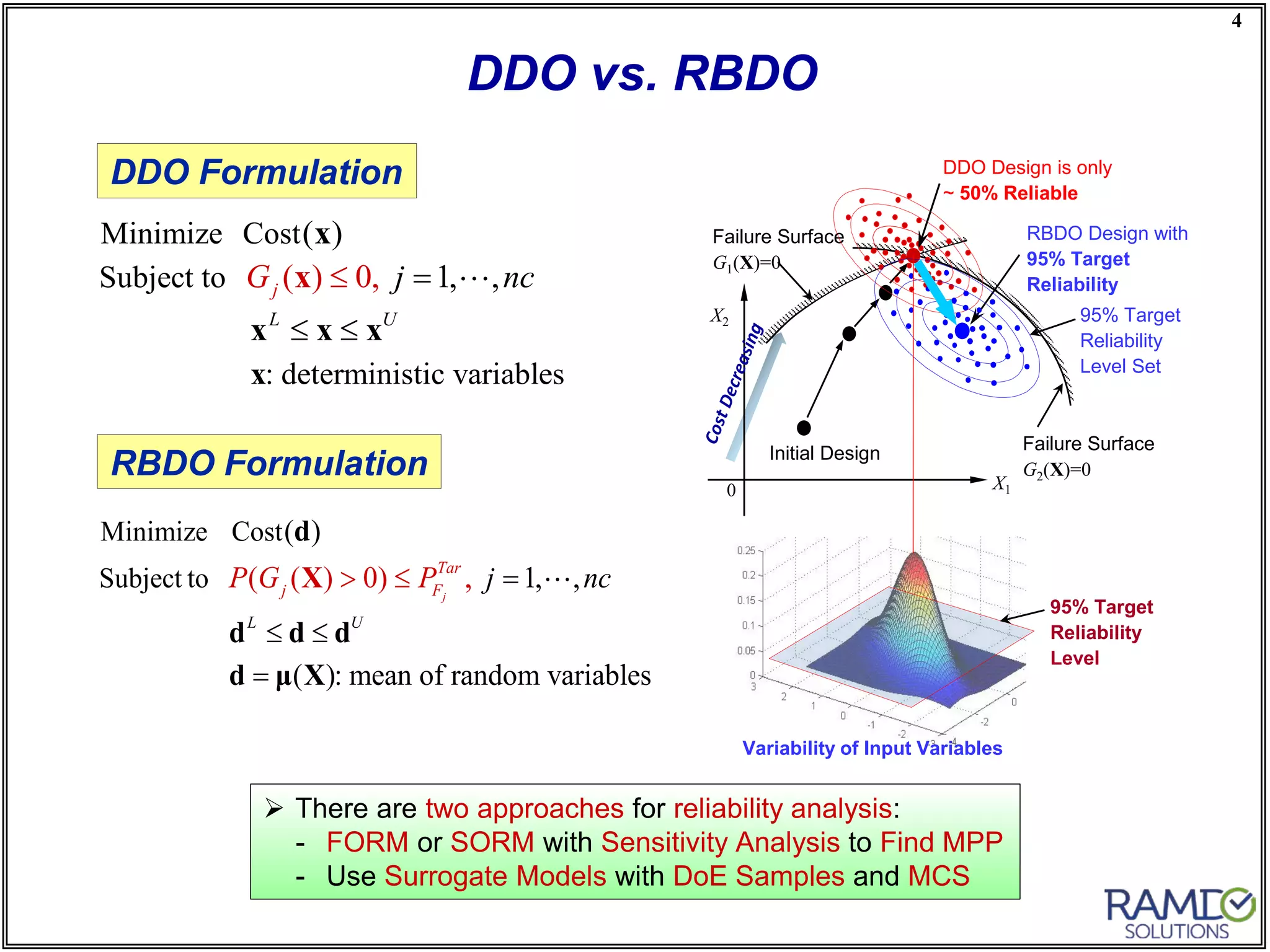 4
 Safety factor approach can be considered.
 Right safety factor? Over design or under design?
 How about multidisciplinary design optimization problem?
 There are two approaches for reliability analysis:
- FORM or SORM with Sensitivity Analysis to Find MPP
- Use Surrogate Models with DoE Samples and MCS
DDO vs. RBDO
Minimize Cost
Subject to
: deterministic variables
( )
1,) , ,( 0
L U
j j ncG =
≤ ≤
≤
x
x
x
x x x

DDO Formulation
X2
Failure Surface
G1(X)=0
Failure Surface
G2(X)=0
Initial Design
X10
DDO Design is only
~ 50% Reliable
Minimize Cost
Subject to
( )
1, ,
( ): mean of random
( ( ) 0)
variables
,j
L U
Tar
j F j nP G P c=
≤
≤
≤
>
=
d
d d d
μ X
X
d

RBDO Formulation
RBDO Design with
95% Target
Reliability
95% Target
Reliability
Level Set
Variability of Input Variables
95% Target
Reliability
Level
 