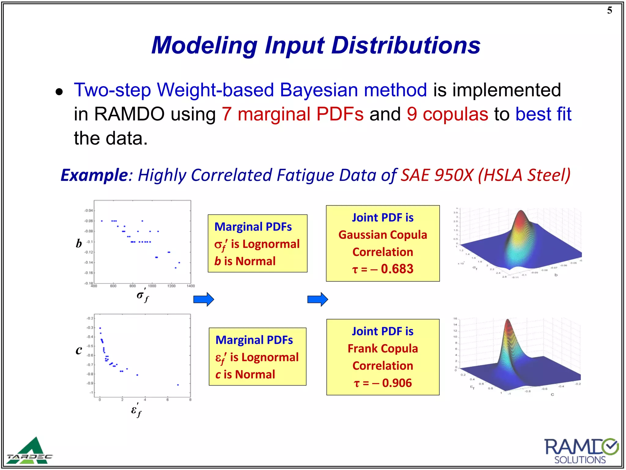 5
Modeling Input Distributions
● Two-step Weight-based Bayesian method is implemented
in RAMDO using 7 marginal PDFs and 9 copulas to best fit
the data.
Example: Highly Correlated Fatigue Data of SAE 950X (HSLA Steel)
b
'
fσ
c
'
fε
Joint PDF is
Frank Copula
Correlation
τ = − 0.906
Joint PDF is
Gaussian Copula
Correlation
τ = − 0.683
Marginal PDFs
σf′ is Lognormal
b is Normal
Marginal PDFs
εf′ is Lognormal
c is Normal
 