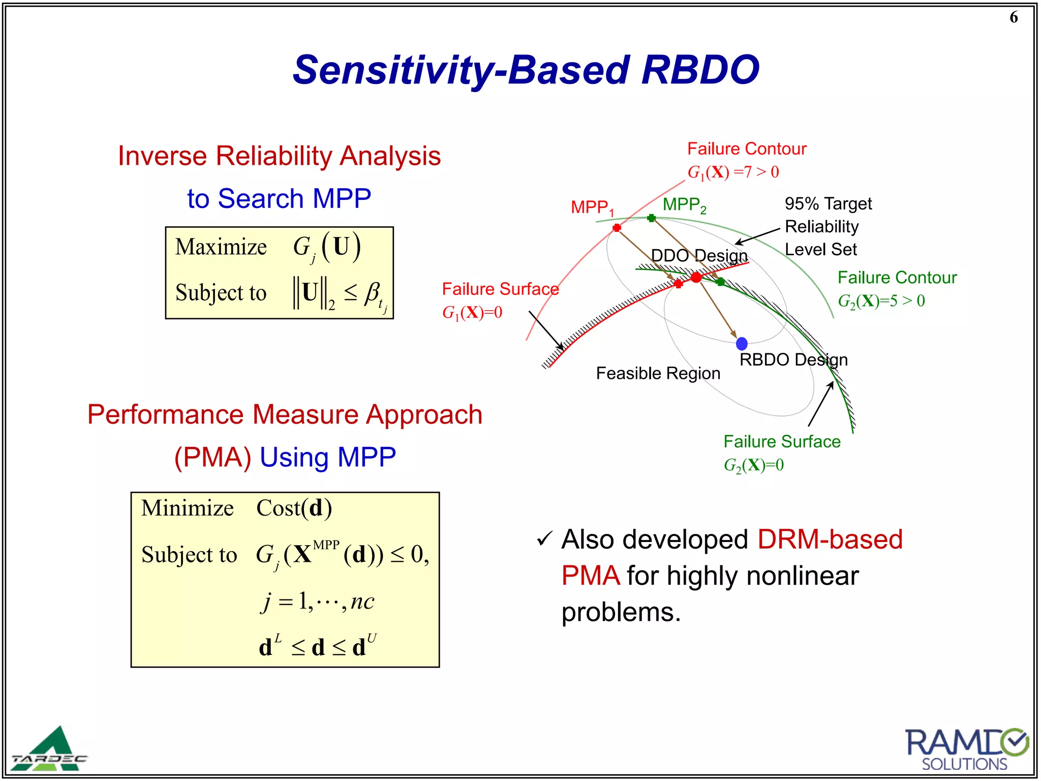 6
Sensitivity-Based RBDO
Failure Surface
G1(X)=0
Failure Surface
G2(X)=0
95% Target
Reliability
Level Set( )
2
Maximize
Subject to j
j
t
G
β≤
U
U
Inverse Reliability Analysis
to Search MPP
Failure Contour
G2(X)=5 > 0
Failure Contour
G1(X) =7 > 0
MPP2MPP1
MPP
Minimize Cost
Subject to
( )
( ( )) 0,
1, ,
j
L U
G
j nc
≤
=
≤ ≤
d
X d
d d d

Performance Measure Approach
(PMA) Using MPP
 Also developed DRM-based
PMA for highly nonlinear
problems.
DDO Design
Feasible Region
RBDO Design
 