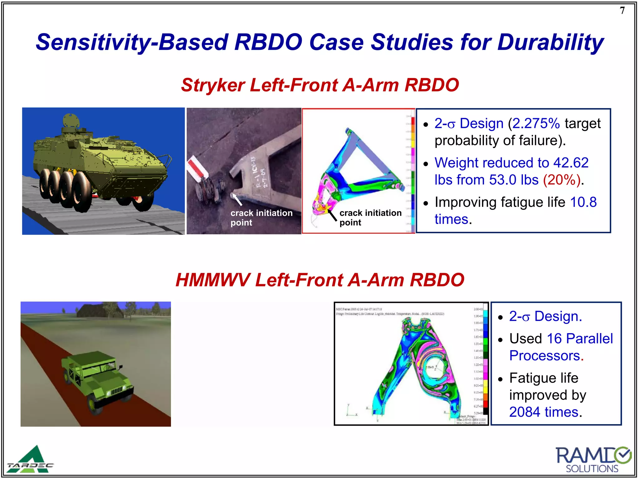7
Sensitivity-Based RBDO Case Studies for Durability
crack initiation
point
crack initiation
point
• 2-σ Design (2.275% target
probability of failure).
• Weight reduced to 42.62
lbs from 53.0 lbs (20%).
• Improving fatigue life 10.8
times.
• 2-σ Design.
• Used 16 Parallel
Processors.
• Fatigue life
improved by
2084 times.
Stryker Left-Front A-Arm RBDO
HMMWV Left-Front A-Arm RBDO
 