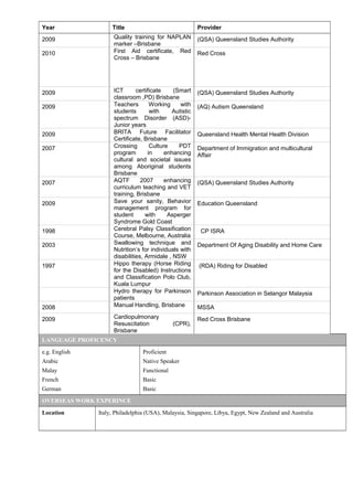 Year Title Provider
2009 Quality training for NAPLAN
marker –Brisbane
(QSA) Queensland Studies Authority
2010 First Aid certificate, Red
Cross – Brisbane
Red Cross
2009 ICT certificate (Smart
classroom ,PD) Brisbane
(QSA) Queensland Studies Authority
2009 Teachers Working with
students with Autistic
spectrum Disorder (ASD)-
Junior years
(AQ) Autism Queensland
2009 BRITA Future Facilitator
Certificate, Brisbane
Queensland Health Mental Health Division
2007 Crossing Culture PDT
program in enhancing
cultural and societal issues
among Aboriginal students
Brisbane
Department of Immigration and multicultural
Affair
2007 AQTF 2007 enhancing
curriculum teaching and VET
training, Brisbane
(QSA) Queensland Studies Authority
2009 Save your sanity, Behavior
management program for
student with Asperger
Syndrome Gold Coast
Education Queensland
1998 Cerebral Palsy Classification
Course, Melbourne, Australia
CP ISRA
2003 Swallowing technique and
Nutrition’s for individuals with
disabilities, Armidale , NSW
Department Of Aging Disability and Home Care
1997 Hippo therapy (Horse Riding
for the Disabled) Instructions
and Classification Polo Club,
Kuala Lumpur
(RDA) Riding for Disabled
Hydro therapy for Parkinson
patients
Parkinson Association in Selangor Malaysia
2008 Manual Handling, Brisbane MSSA
2009 Cardiopulmonary
Resuscitation (CPR),
Brisbane
Red Cross Brisbane
LANGUAGE PROFICENCY
e.g. English
Arabic
Malay
French
German
Proficient
Native Speaker
Functional
Basic
Basic
OVERSEAS WORK EXPERINCE
Location Italy, Philadelphia (USA), Malaysia, Singapore, Libya, Egypt, New Zealand and Australia
 