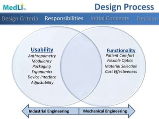 Industrial Engineering Mechanical Engineering
Design Process
Responsibilities Initial Concepts Decision
Usability
Anthropometry
Ergonomics
Device Interface
Functionality
Material Selection
Cost Effectiveness
Patient Comfort
Flexible OpticsModularity
Packaging
Adjustability
Design Criteria
 