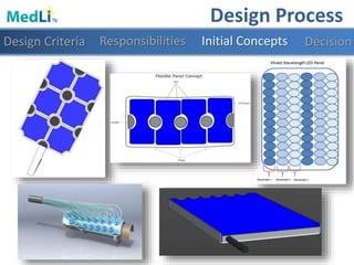 Design Process
Responsibilities Initial Concepts DecisionDesign Criteria
 