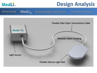 Flexible Silicone Light Mat
Light Source
Flexible Fiber Optic Transmission Cable
Modular Cable Coupling
Design Analysis
Overview Treatment AreaWavelength SelectionMedLiTx
 