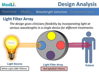 Light Source Light Filter Array
Light Filter Array
The design gives clinicians flexibility by incorporating light at
various wavelengths in a single device for different treatments.
Patient
White Light (380-750nm) Blue light(450-475nm)Violet light(380-450nm)Red light(620-750nm)
Design Analysis
Overview Treatment AreaWavelength SelectionMedLiTx
 