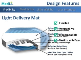Light Delivery Mat
Rubber Silicon
(Flexible, Biocompatible)
Titanium Dioxide
(Light scattering agent)
Stainless Steel Mesh
(For ductility, malleability)
Reflective Metlar Sheet
(Reflects light forward)
Side-Glow Fiber Optic Cables
(Emits light throughout mat)
 Flexible
Biocompatible
Inexpensive

Sterilize with Ease
Design Features
Modularity Light WeightFlexibility User Interface
 