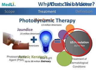 40 - 50 million Americans
Acne
Up to 58 million Americans
Actinic Keratosis
US Population
312 million
13 million Americans
Skin Cancer
15 million Americans
Jaundice
Why Does This Matter?What can be done?
Photosensitizing
Agent (PSA)
Blue Light
Delivery
Treatment of
Dermatological
Conditions
Photodynamic Therapy
Scope Treatment Definition
 