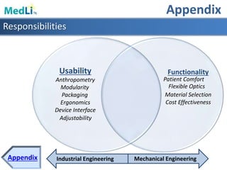 Industrial Engineering Mechanical Engineering
Usability
Anthropometry
Ergonomics
Device Interface
Functionality
Material Selection
Cost Effectiveness
Patient Comfort
Flexible OpticsModularity
Packaging
Adjustability
Appendix
Appendix
Responsibilities
 