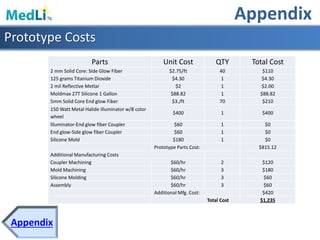 Appendix
Appendix
Prototype Costs
Parts Unit Cost QTY Total Cost
2 mm Solid Core: Side Glow Fiber $2.75/ft 40 $110
125 grams Titanium Dioxide $4.30 1 $4.30
2 mil Reflective Metlar $2 1 $2.00
Moldmax 27T Silicone 1 Gallon $88.82 1 $88.82
5mm Solid Core End glow Fiber $3./ft 70 $210
150 Watt Metal Halide Illuminator w/8 color
wheel
$400 1 $400
Illuminator-End glow fiber Coupler $60 1 $0
End glow-Side glow fiber Coupler $60 1 $0
Silicone Mold $180 1 $0
Prototype Parts Cost: $815.12
Additional Manufacturing Costs
Coupler Machining $60/hr 2 $120
Mold Machining $60/hr 3 $180
Silicone Molding $60/hr 3 $60
Assembly $60/hr 3 $60
Additional Mfg. Cost: $420
Total Cost $1,235
 