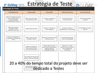 Estratégia de Teste
20 a 40% do tempo total do projeto deve ser
dedicado a Testes
 