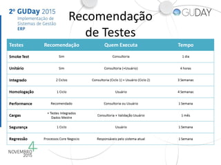 Recomendação
de Testes
 