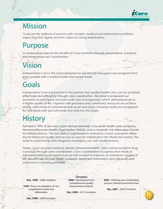 Mission
To secure the wellness of persons with complex medical and behavioral conditions,
respecting their dignity and the values of caring stakeholders.
Purpose
To measurably improve the health of iCare members through personalized, sustained
and integrated care coordination.
Vision
Independent Care is the national leader for advanced managed care programs that
serve people with complex health and social needs.
Goals
Independent Care is grounded in the premise that quality health care can be provided
effectively and efficiently through care coordination. We strive to empower our
members to participate actively in self-care management, which ultimately leads to
a higher quality of life. Together with providers and community resources we achieve
strong, solid medical, behavioral and social outcomes, ensuring results are recognized
for individuals with special needs now and into the future.
History
Formed in 1994, iCare was a joint venture between a for-profit health care company,
Humana Wisconsin Health Organization (WHO), and a non­profit, the Milwaukee Center
for Independence. The two distinct organiza­tions resolved to create a program allow-
ing for improved quality and access to care for indivi­d­­uals in the Medicaid market. The
result is a partnership that integrates managed care with social services.
Today, iCare provides medical, dental, behavioral health, vision and prescription drug
coverage through care coordination. Care coordination recognizes that medical,
behavioral and social needs must be met in order to improve an individual’s quality of
life. Benefits also include health outreach, treatment information and follow-up and
assistance in choosing providers.
Dec. 1998 - 3,468 members
1999 - Focus on evaluation of care
coordination model and
deliverables.
Dec. 1999 - 3,699 members
2000 - Development of a
comprehensive quality
improvement program.
Dec. 2000 - 4,115 members
2001 - Defining care coordination
process. Refined assessment tool.
Dec. 2001 - 4,641 members
Timeline
11
 
