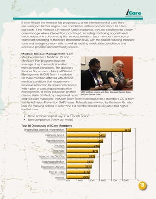 If after 90 days the member has progressed to a less intensive level of care, they
are reassigned to their original care coordinator, with recommendations for future
outreach. If the member is in need of further assistance, they are transferred to a team
care manager where intervention is continued; including monitoring appointments,
medications, and collaborating with service providers. Each member is serviced by
team staff according to their care stratification level, with the goal of reducing inpatient
stays and emergency room visits, as well as ensuring medication compliance and
access to providers and community services.
Medical Disease Management Team
Members in iCare’s Medicaid SSI and
Medicare Plan programs have an
average of up to 6 medical and/or
mental health conditions. The Specialty
Services Department’s Medical Disease
Management (MDM) Team is available
for those members afflicted with chronic
medical conditions that require more
intensive interaction to ensure compliance
with a plan of care, require medication
management, or need education on their
disease state. Staffed by a registered nurse
and two care managers, the MDM Team receives referrals from a member’s CC or from
the Re-Admission Prevention (RAP) Team. Referrals are reviewed by the team RN, who
uses the following criteria to determine if a member should be elevated to a higher
level of care:
•	 Three or more hospital stays in a 6 month period
•	 Non-compliance (follow-up, meds)
MDM staffings meeting with Care Managers Davette Baker
(left) and Denise Dable.
Top 10 Diagnoses of iCare Members		 			
Unspecified Essential Hypertension
Diabetes Type II
Hyperlipidemia
Lumbago
Chest Pain
Tobacco Use Disorder
Esophageal Reflux
Depressive Disorder
Pain in Limbs
Asthma
0% 10% 20% 30% 40% 50%
19
 