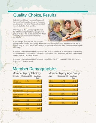 Quality, Choice, Results
Independent Care’s scope of capabili-
ties reaches throughout our service area
and touches not only those with special
needs, but also their families.
This Value to the Member is published
for all of the organizations, groups and
providers that act as advocates for those
with physical, mental or emotional
disabilities.
It is our hope that you will encourage
your patients, clients and family members who are eligible for a program like iCare to
give it a try. It could mean the difference in the quality of life for someone who is impor-
tant to you.
For more information about long-term care options available to you contact the Aging
& Disability Resource Centers. The Resource Center can also assist you with information
about eligibility and enrollment.
For more information about iCare call 1-800-777-4376 (TTY: 1-800-947-3529) 8:00 a.m. to
8:00 p.m., 7 days-a-week.
Member Demographics
Membership by Ethnicity Membership by Age Group
Ethnicity Medicaid SSI	 Medicare 	
				 Dual
Age	 Medicaid SSI	 Medicare 	
				 Dual
 