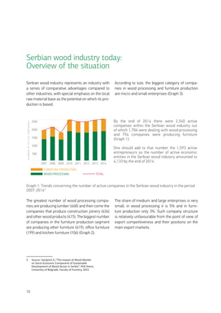 10
Serbian wood industry represents an industry with
a series of comparative advantages compared to
other industries, with special emphasis on the local
raw material base as the potential on which its pro-
duction is based.
The greatest number of wood processing compa-
nies are producing lumber (668) and then come the
companies that produce construction joinery (434)
and other wood products (415). The biggest number
of companies in the furniture production segment
are producing other furniture (419), office furniture
(199) and kitchen furniture (106) (Graph 2).3
3	 Source: Vasiljević A.,”The Impact of Wood Market
on Socio-Economic Component of Sustainable
Development of Wood Sector in Serbia”, PhD thesis,
University of Belgrade, Faculty of Forestry, 2015
According to size, the biggest category of compa-
nies in wood processing and furniture production
are micro and small enterprises (Graph 3).
The share of medium and large enterprises is very
small; in wood processing it is 5% and in furni-
ture production only 3%. Such company structure
is relatively unfavourable from the point of view of
export competitiveness and their positions on the
main export markets.
500
NUMBEROFACTIVECOMPANIES
1000
1500
2000
2500
2007 2008 2009 2010 2011 2012 2013 2014
WOOD PROCESSING
FURNITURE PRODUCTION
TOTAL
By the end of 2014 there were 2,540 active
companies within the Serbian wood industry out
of which 1,786 were dealing with wood processing
and 754 companies were producing furniture
(Graph 1).
One should add to that number the 1,593 active
entrepreneurs so the number of active economic
entities in the Serbian wood industry amounted to
4,133 by the end of 2014.
Serbian wood industry today:
Overview of the situation
Graph 1. Trends concerning the number of active companies in the Serbian wood industry in the period
2007-20143
 