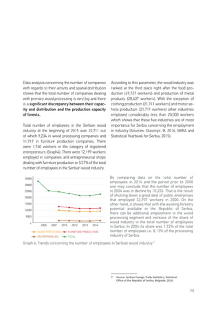 13
Data analysis concerning the number of companies
with regards to their activity and spatial distribution
shows that the total number of companies dealing
with primary wood processing is very big and there
is a significant discrepancy between their capac-
ity and distribution and the production capacity
of forests.
Total number of employees in the Serbian wood
industry at the beginning of 2015 was 22,711 out
of which 9,234 in wood processing companies and
11,717 in furniture production companies. There
were 1,760 workers in the category of registered
entrepreneurs (Graph4). There were 12,199 workers
employed in companies and entrepreneurial shops
dealing with furniture production or 53.7% of the total
number of employees in the Serbian wood industry.
According to this parameter, the wood industry was
ranked at the third place right after the food pro-
duction (49,727 workers) and production of metal
products (28,437 workers). With the exception of
clothing production (21,711 workers) and motor ve-
hicle production7
(21,711 workers) other industries
employed considerably less than 20,000 workers
which shows that these five industries are of most
importance for Serbia concerning the employment
in industry (Sources: Glavonjic, B, 2016, SBRA and
Statistical Yearbook for Serbia, 2015).
7	 Source: Serbian Foreign Trade Statitstics, Statistical
Office of the Republic of Serbia, Belgrade, 2016
0
5000
10000
15000
20000
25000
30000
35000
WOOD PROCESSING FURNITURE PRODUCTION
ENTREPRENEURS TOTAL
2007 2010 2012 2013 20142000
By comparing data on the total number of
employees in 2014 and the period prior to 2000
one may conclude that the number of employees
in 2004 was in decline by 10,226. That is the result
of shutting down a great deal of public enterprises
that employed 32,937 workers in 2000. On the
other hand, it shows that with the existing forestry
potential available in the Republic of Serbia,
there can be additional employment in the wood
processing segment and increase of the share of
wood industry in the total number of employees
in Serbia. In 2004 its share was 1.72% of the total
number of employees i.e. 8.13% of the processing
industry of Serbia.
Graph 4. Trends concerning the number of employees in Serbian wood industry 7
 