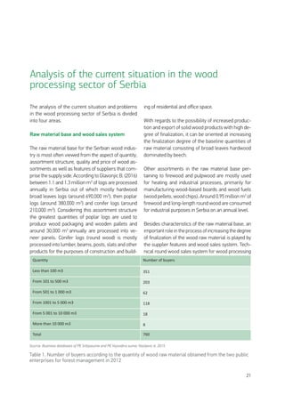 21
The analysis of the current situation and problems
in the wood processing sector of Serbia is divided
into four areas.
Raw material base and wood sales system
The raw material base for the Serbian wood indus-
try is most often viewed from the aspect of quantity,
assortment structure, quality and price of wood as-
sortments as well as features of suppliers that com-
prise the supply side. According to Glavonjic B. (2016)
between 1.1 and 1.3 million m3
of logs are processed
annually in Serbia out of which mostly hardwood
broad leaves logs (around 690,000 m3
), then poplar
logs (around 380,000 m3
) and conifer logs (around
210,000 m3
). Considering this assortment structure
the greatest quantities of poplar logs are used to
produce wood packaging and wooden pallets and
around 30,000 m3
annually are processed into ve-
neer panels. Conifer logs (round wood) is mostly
processed into lumber, beams, posts, slats and other
products for the purposes of construction and build-
ing of residential and office space.
With regards to the possibility of increased produc-
tion and export of solid wood products with high de-
gree of finalization, it can be oriented at increasing
the finalization degree of the baseline quantities of
raw material consisting of broad leaves hardwood
dominated by beech.
Other assortments in the raw material base per-
taining to firewood and pulpwood are mostly used
for heating and industrial processes, primarily for
manufacturing wood-based boards and wood fuels
(wood pellets, wood chips). Around 0.95 million m3
of
firewood and long-length round wood are consumed
for industrial purposes in Serbia on an annual level.
Besides characteristics of the raw material base, an
important role in the process of increasing the degree
of finalization of the wood raw material is played by
the supplier features and wood sales system. Tech-
nical round wood sales system for wood processing
Quantity Number of buyers
Less than 100 m3 351
From 101 to 500 m3 203
From 501 to 1 000 m3 62
From 1001 to 5 000 m3 118
From 5 001 to 10 000 m3 18
More than 10 000 m3 8
Total 760
Source: Business databases of PE Srbijasume and PE Vojvodina sume; Vasiljevic A. 2015
Table 1. Number of buyers according to the quantity of wood raw material obtained from the two public
enterprises for forest management in 2012
Analysis of the current situation in the wood
processing sector of Serbia
 